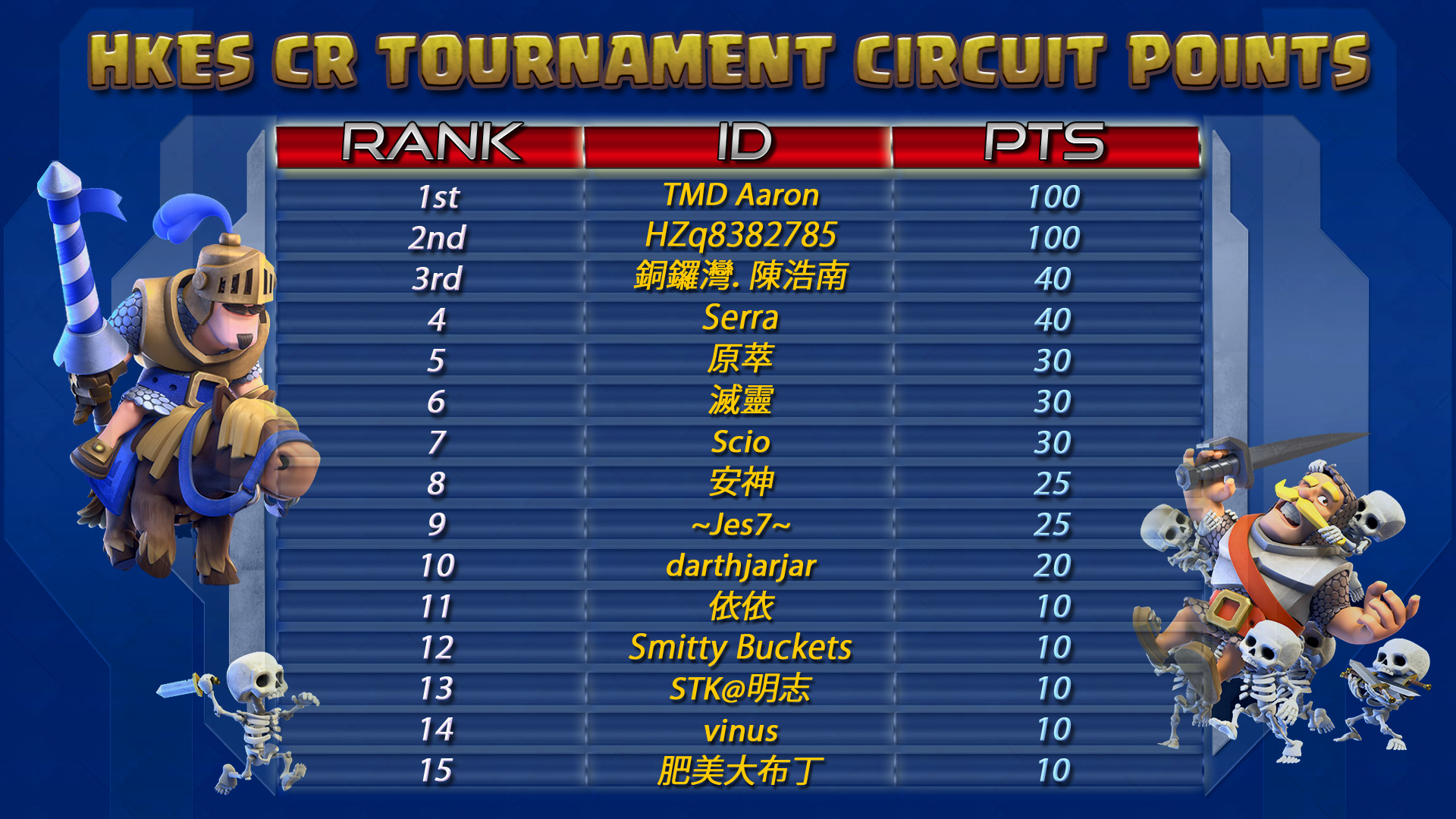 hkes-cr-tournament_week2-result